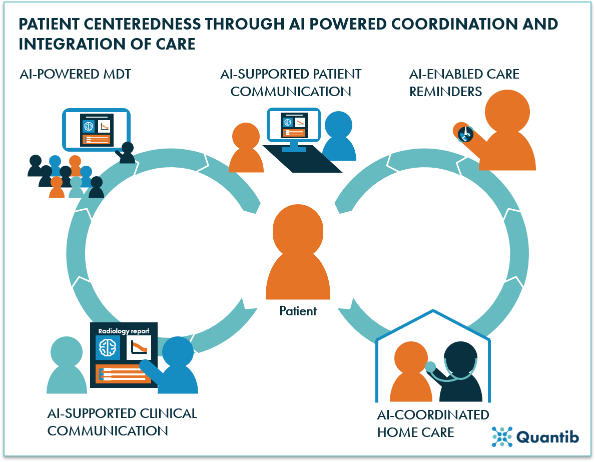 How Healthcare AI Can Improve Patient Centeredness